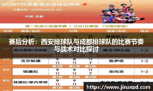 赛后分析：西安排球队与成都排球队的比赛节奏与战术对比探讨